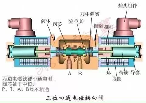 气动与液压之外 阀的关键作用及其在液压动力机械及元件制造中的重要性