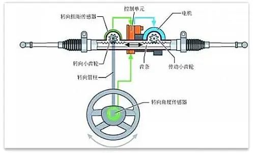 汽车底盘概念解析与判断方式